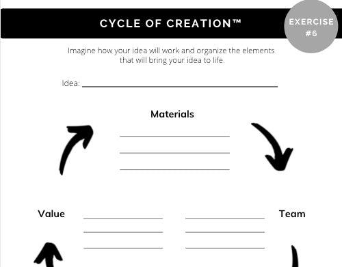 Discover Possible Cycle of Creation™